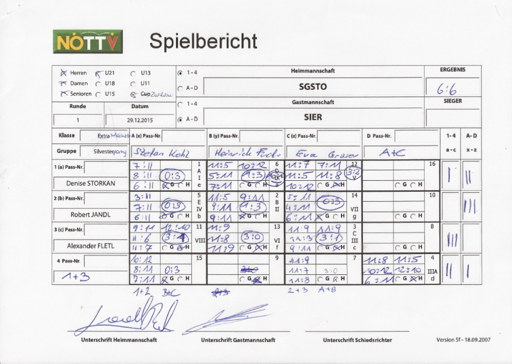 Spielbericht sier